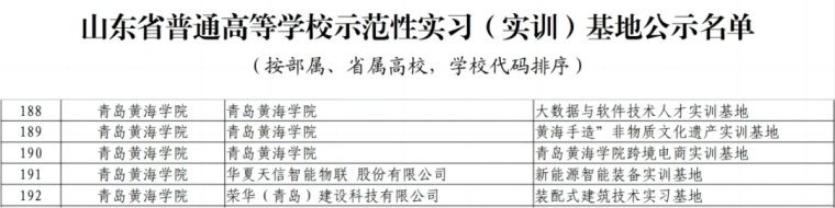 我校获评山东省普通高等学校示范性实习（实训）基地